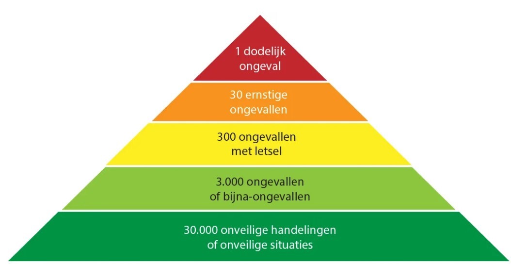 Veiligheid op de werkvloer: een verantwoordelijkheid die we samen dragen